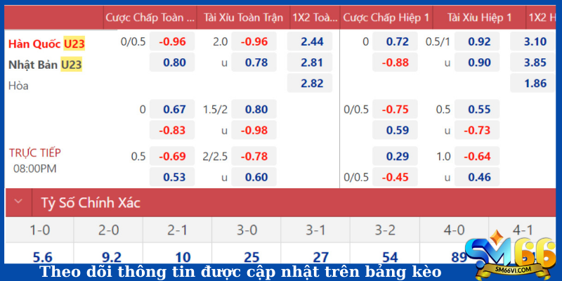 Theo dõi thông tin được cập nhật trên bảng kèo 