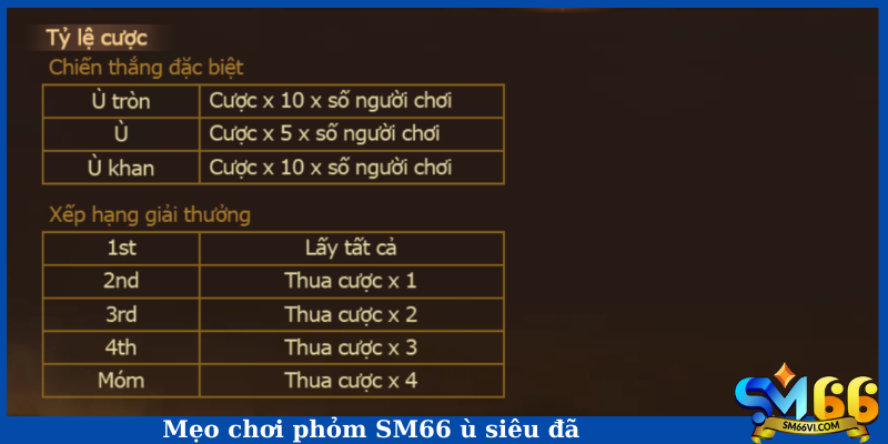 Mẹo chơi phỏm SM66 ù siêu đã