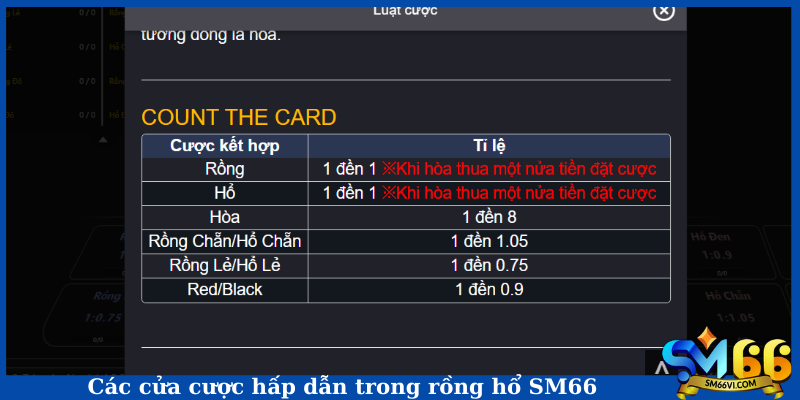 Các cửa cược hấp dẫn trong rồng hổ SM66