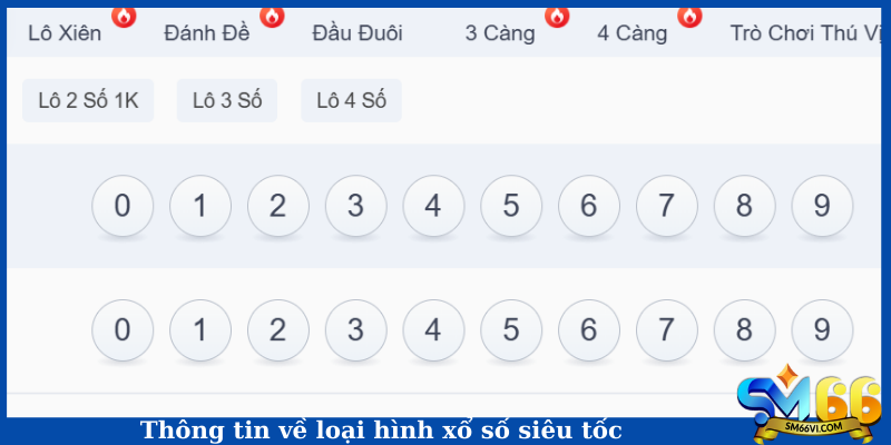 Thông tin về loại hình xổ số siêu tốc