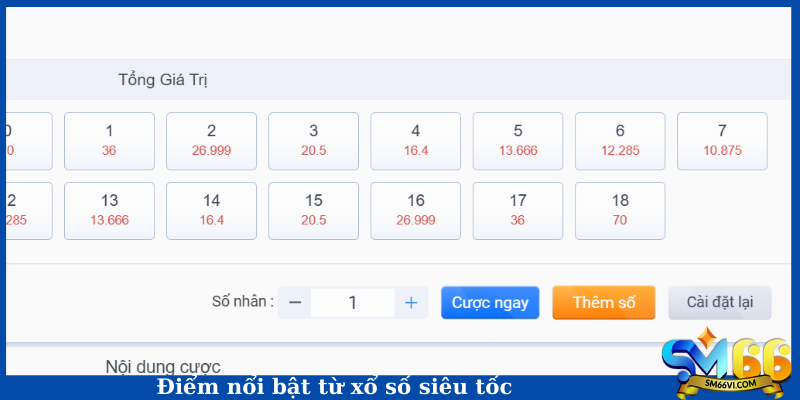 Điểm nổi bật từ xổ số siêu tốc