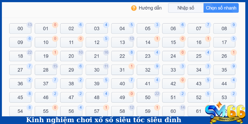 Kinh nghiệm chơi xổ số siêu tốc siêu đỉnh