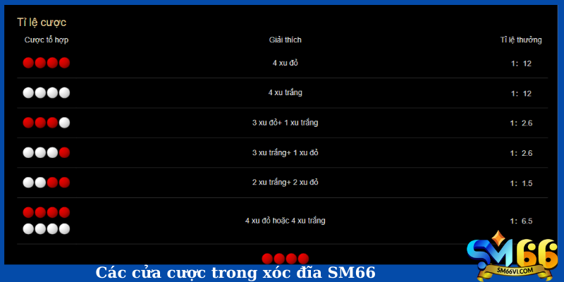 Các cửa cược trong xóc đĩa SM66